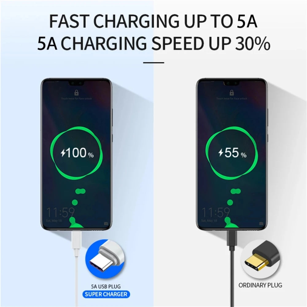 USB Type C Cable