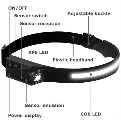 LED Headlamp USB Rechargeable Headlight