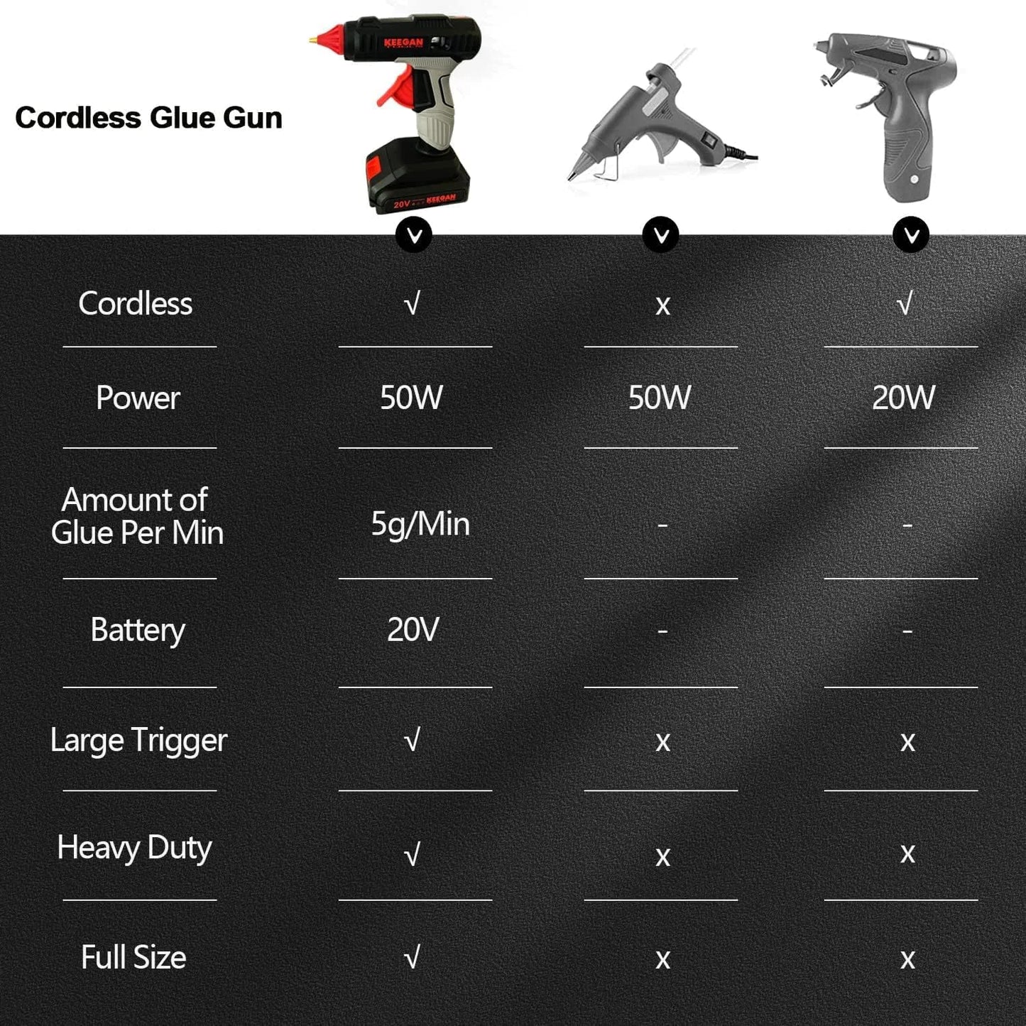 Full Size Cordless Professional 20V Hot Melt Glue Gun Kit